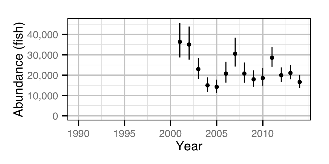 figures/abundance/Subadult RB/year.png